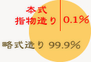 唐木仏壇の製造と販売の実態