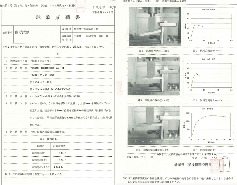 試験成績書